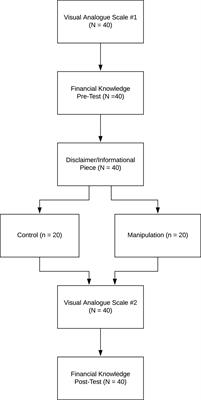 Enhancing older adult financial decision making through the use of self-evaluation worksheets